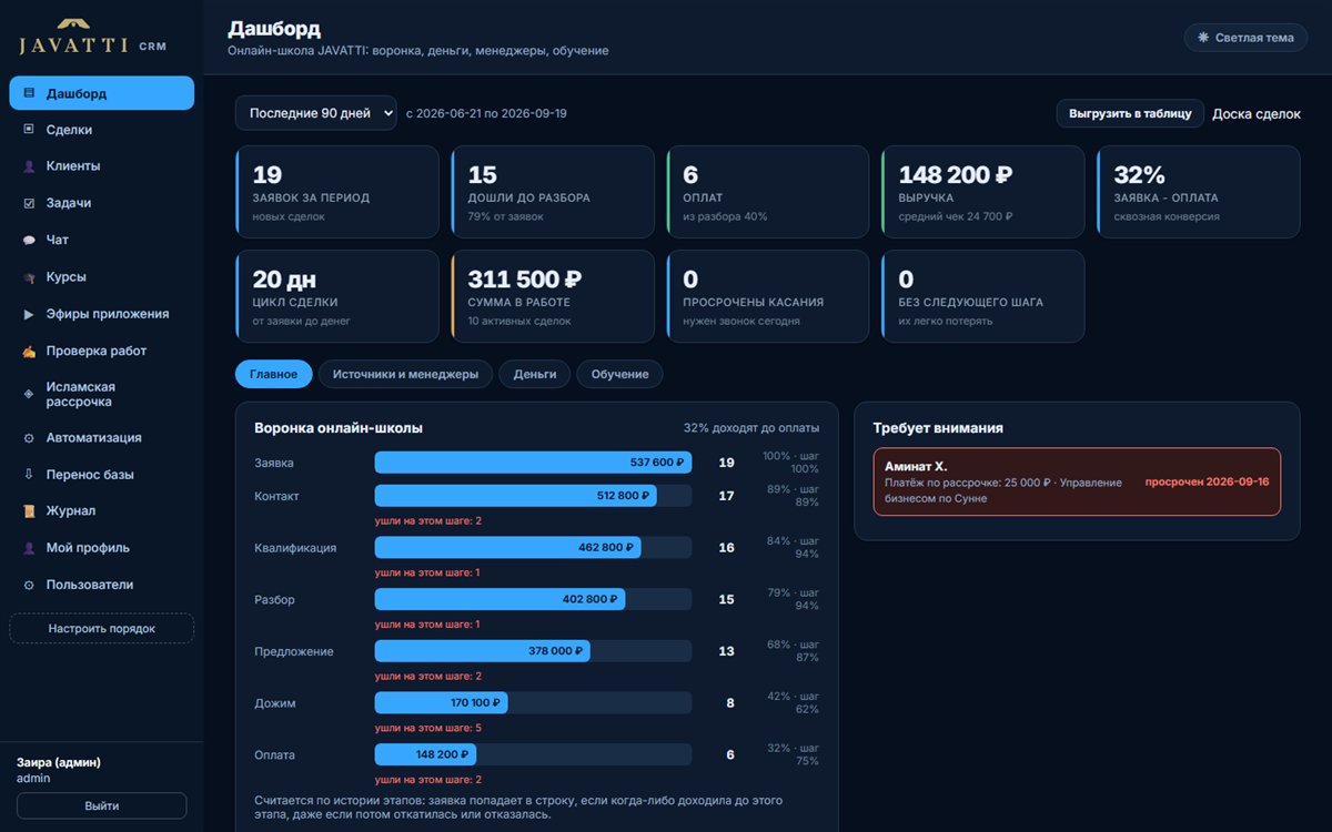Дашборд CRM: воронка онлайн-школы, выручка, конверсия